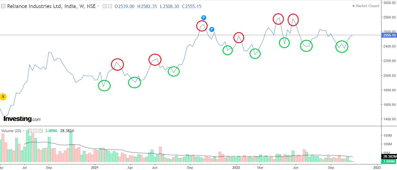 Chart, scatter chart

Description automatically generated with medium confidence